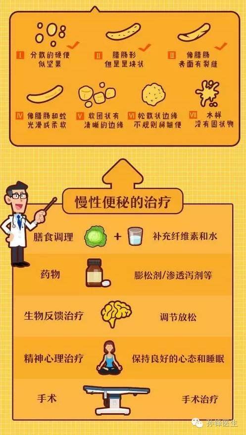 膀胱炎便秘怎么治疗偏方_治疗严重便秘的偏方_治疗便秘的偏方