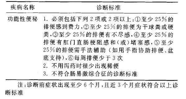 治疗便秘的偏方_治疗严重便秘的偏方_膀胱炎便秘怎么治疗偏方