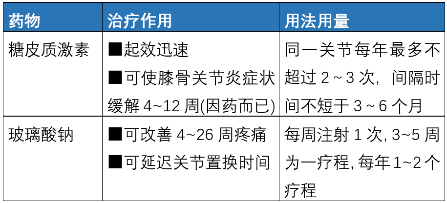 骨增生偏方_膝盖增生怎么治疗偏方_民间偏方骨质增生