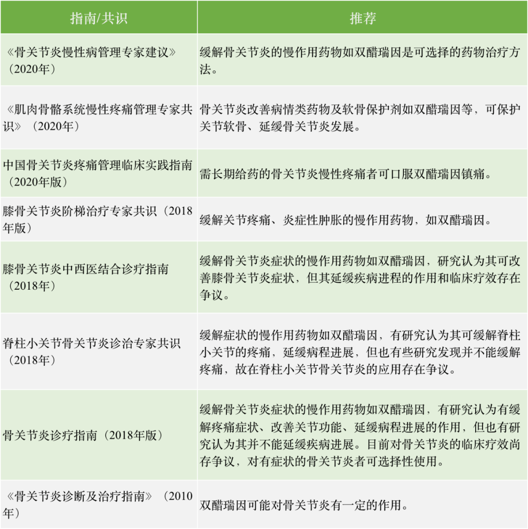 骨增生偏方_膝盖增生怎么治疗偏方_民间偏方骨质增生