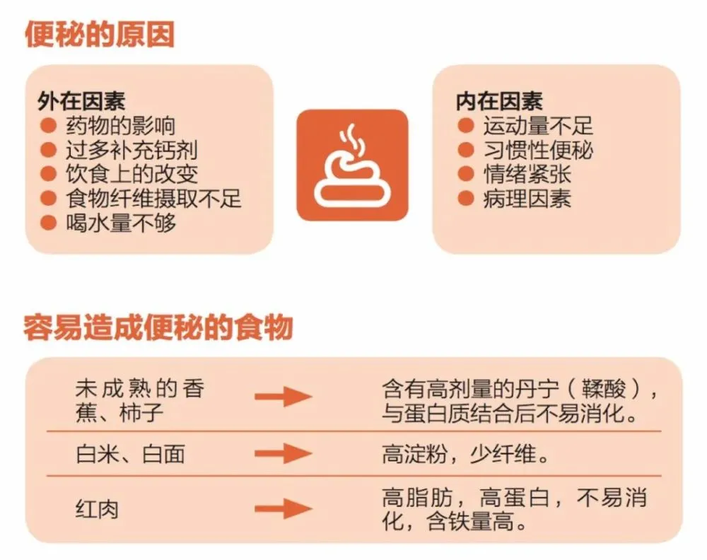 直肠性便秘偏方治疗_膀胱炎便秘怎么治疗偏方_治疗便秘的偏方