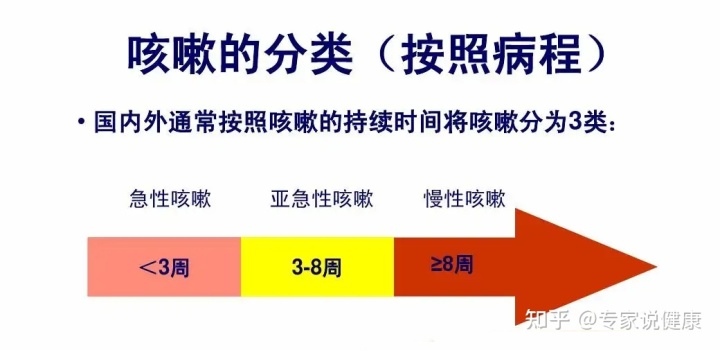 可乐熬生姜能治咳嗽吗_生姜治咳嗽_生姜放脚底治感冒和咳嗽吗