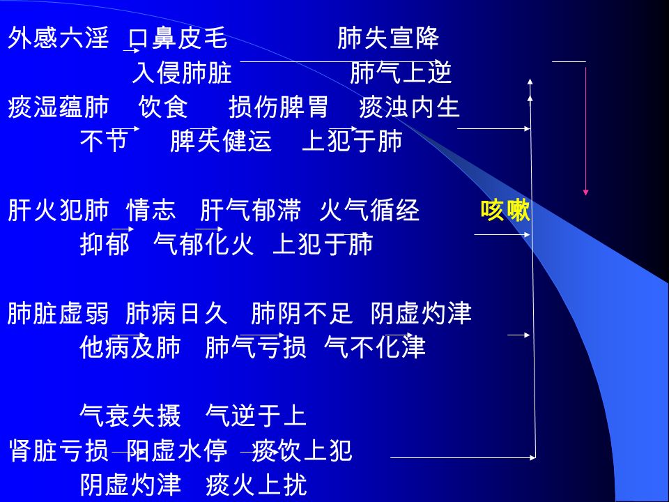 生姜治咳嗽_生姜能治咳嗽吗_生姜放脚底治感冒和咳嗽吗