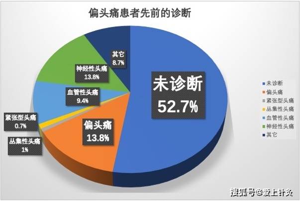 间歇性头痛有什么偏方_治头痛偏方_桑螵蛸偏方治咽炎的偏方