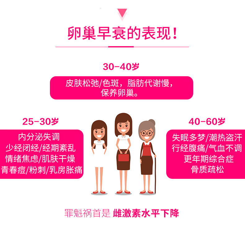 多囊卵巢睾酮高秘方_卵巢保养秘方_40岁女人保养卵巢