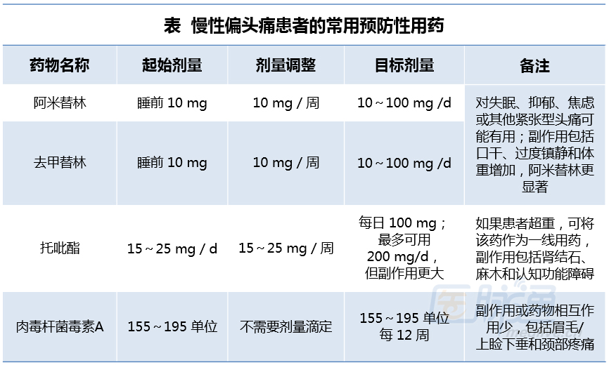 女性偏头痛怎么治疗偏方_女性治疗斑秃的偏方_老偏方治疗男女性功能