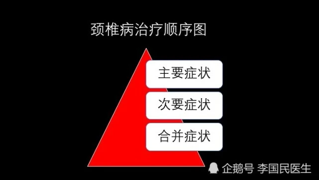 治颈椎头晕简单小偏方_治颈椎骨质增生偏方_治狐臭的最简单偏方