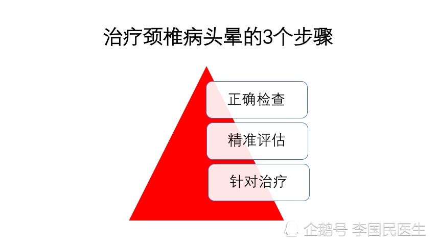 治狐臭的最简单偏方_治颈椎头晕简单小偏方_治颈椎骨质增生偏方