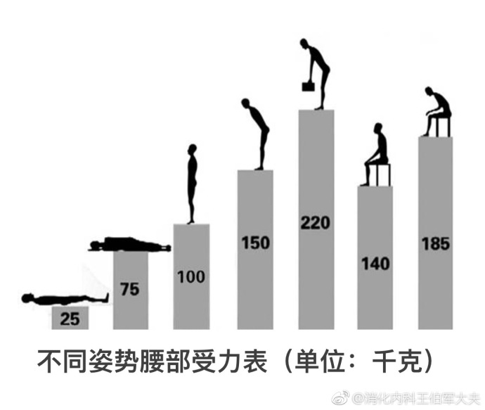 冰片治腰椎增生骨痛_骨质硬化和增生_天下一绝治骨质增生