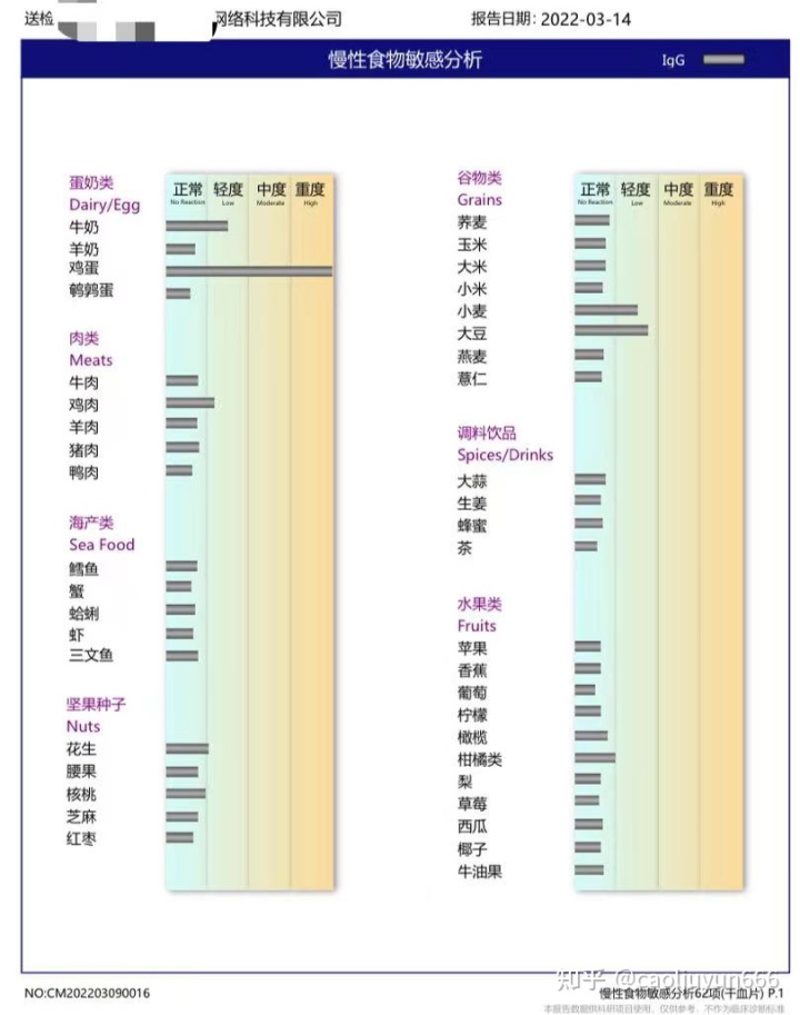 偏方治咳嗽最有效_古老治狐臭有效偏方_简单有效治不孕偏方