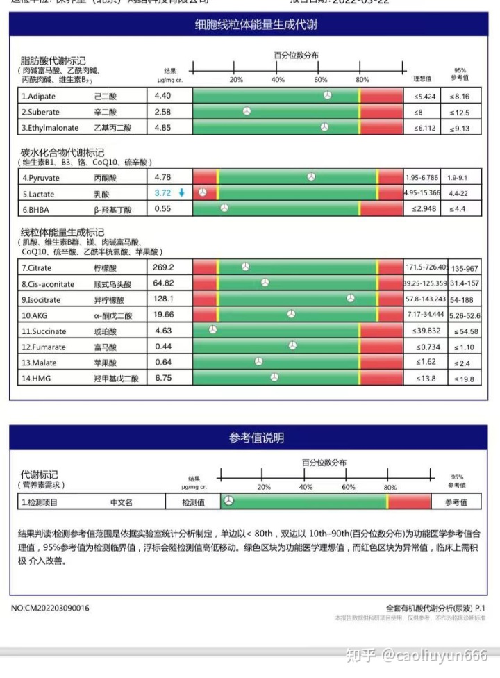 偏方治咳嗽最有效_古老治狐臭有效偏方_简单有效治不孕偏方