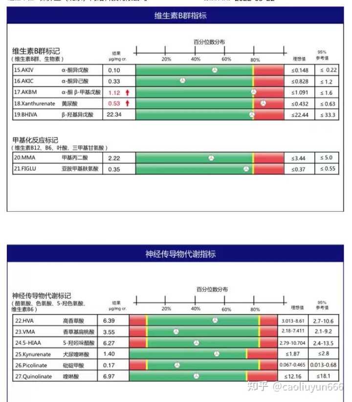 偏方治咳嗽最有效_古老治狐臭有效偏方_简单有效治不孕偏方