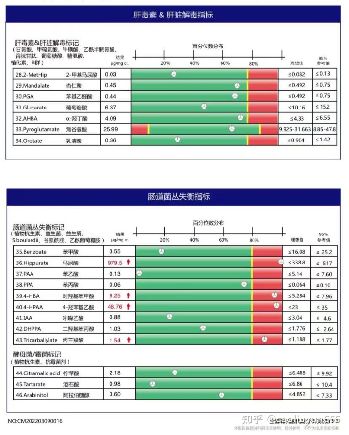 偏方治咳嗽最有效_古老治狐臭有效偏方_简单有效治不孕偏方