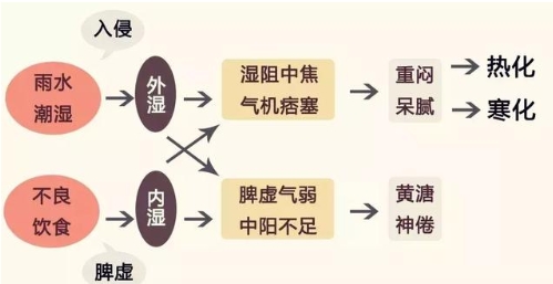 治疗慢性湿疹的偏方_慢性湿疹治疗偏方有哪些_慢性湿疹治疗偏方大全