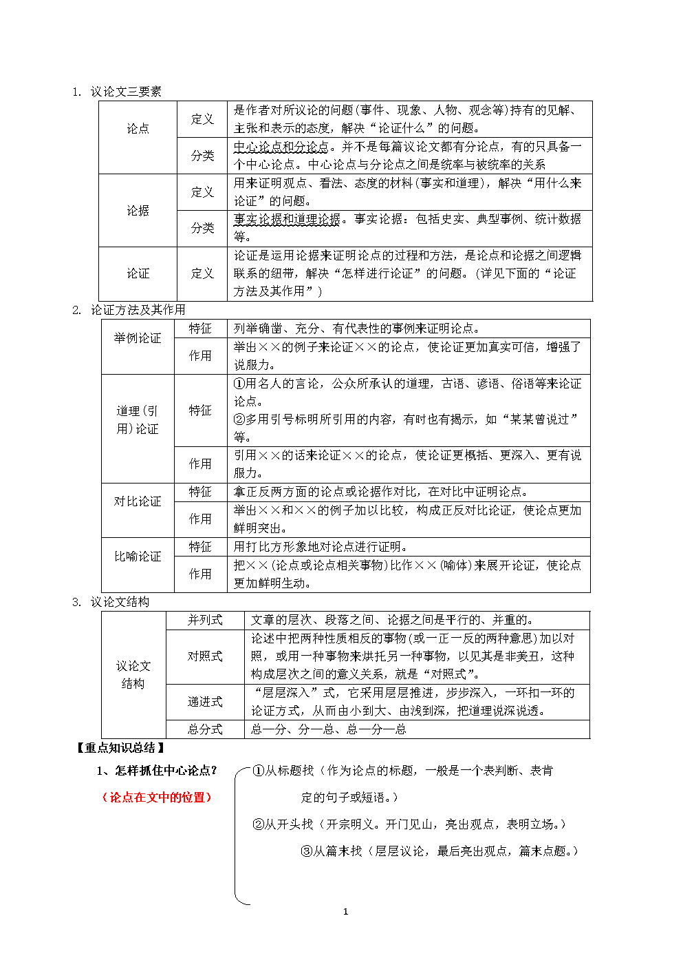 语文作文议论文_语文作文议论文_语文作文议论文