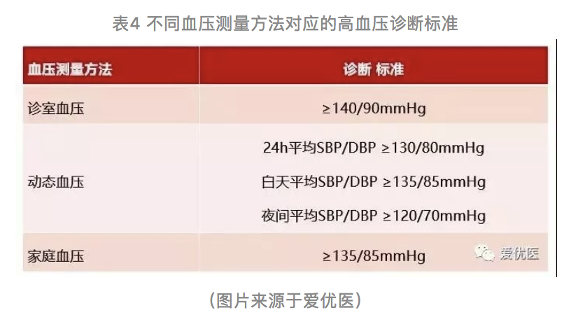 低血压_血压低的原因和危害有哪些_血压低是什么原因导致的