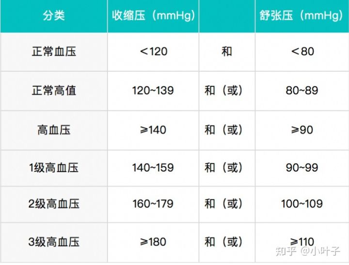 血压低怎么办_低血压_血压低有什么症状表现