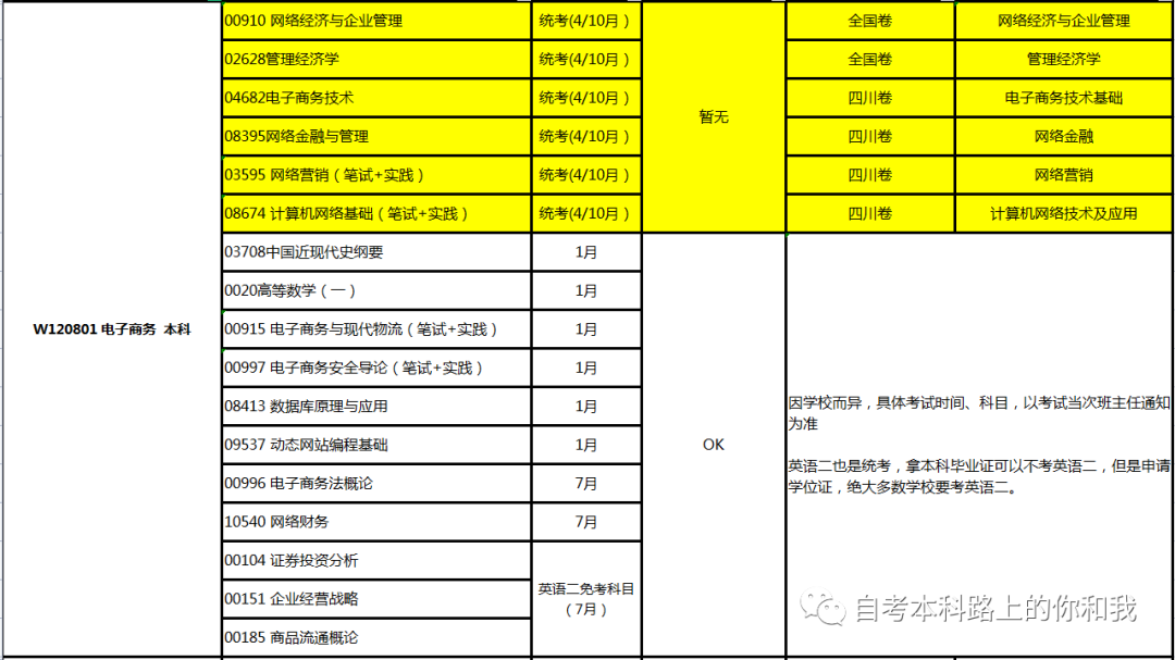 电子商务专业毕业论文_电子商务专业毕业论文_电子商务专业毕业论文