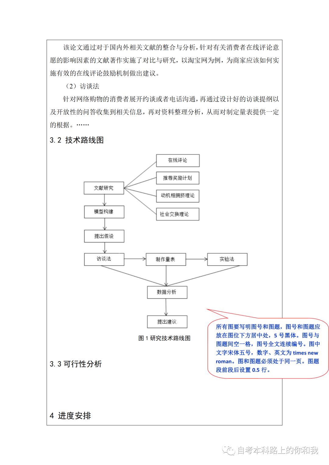 电子商务专业毕业论文_电子商务专业毕业论文_电子商务专业毕业论文