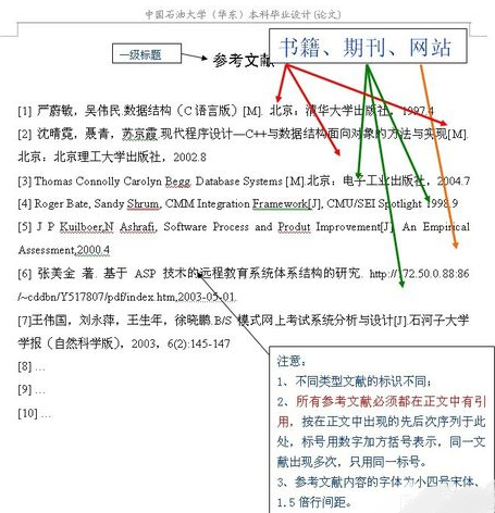 论文格式模板