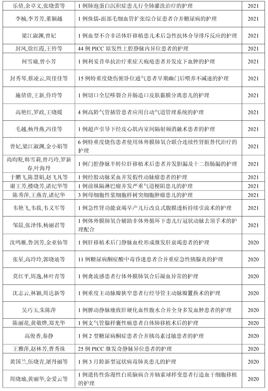 关于胃癌护理个案范文_急性阑尾炎护理个案范文_个案护理范文