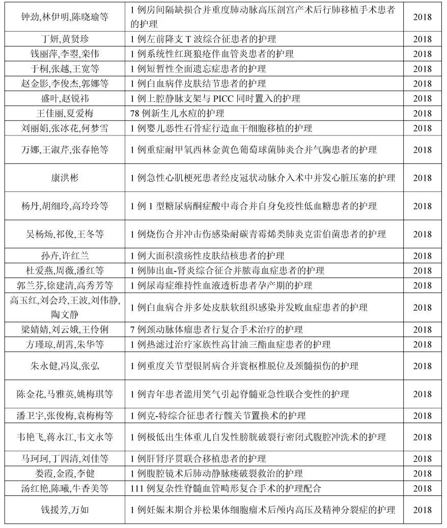 关于胃癌护理个案范文_急性阑尾炎护理个案范文_个案护理范文