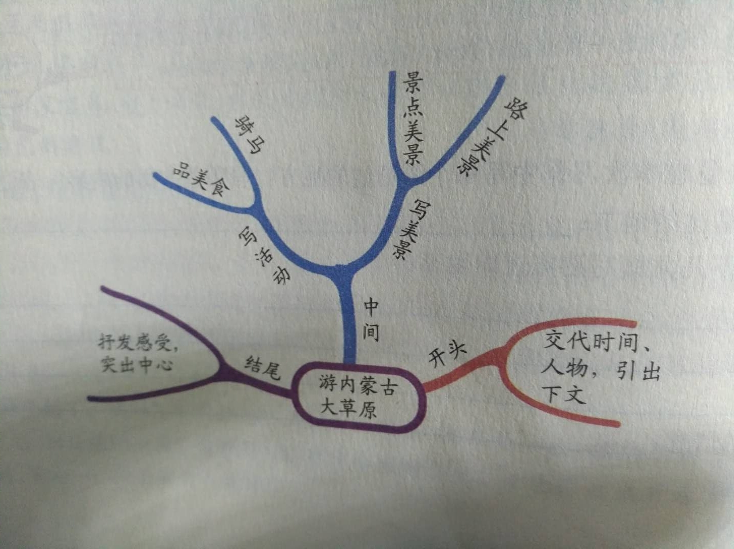 黄山作文写景_黄山作文写游览顺序_写黄山作文