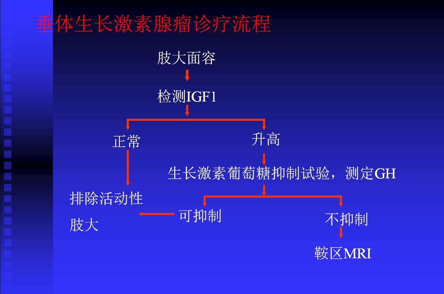 白细胞减少症和(或)粒细胞减少症_巨人症_不老症 早衰症