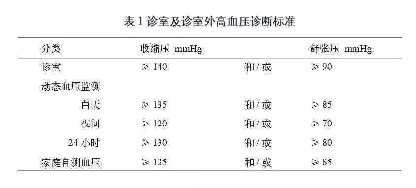 头疼吃降压药不管用_偏头痛吃降压药_治偏头痛的药