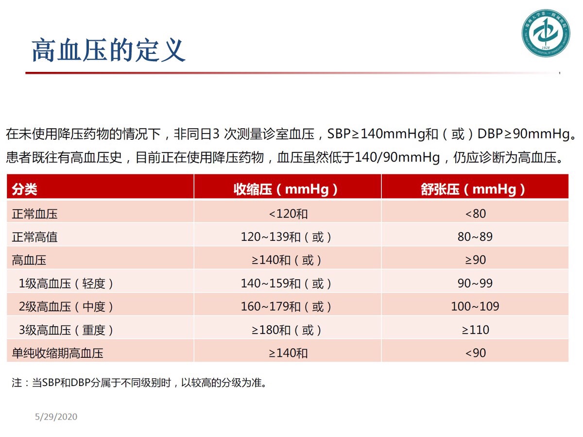 治偏头痛的药_头疼吃降压药不管用_偏头痛吃降压药