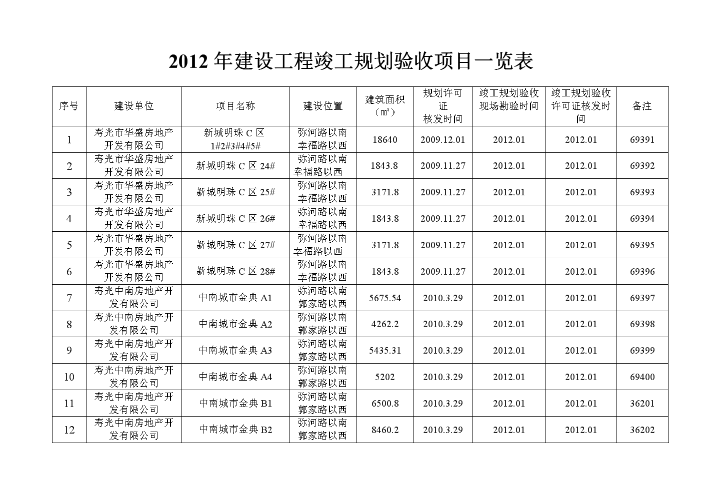 论文工程管理研究目的_论文工程管理怎么写_工程管理论文