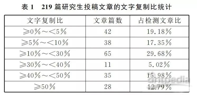 图表论文格式_图表论文格式范文_论文图表