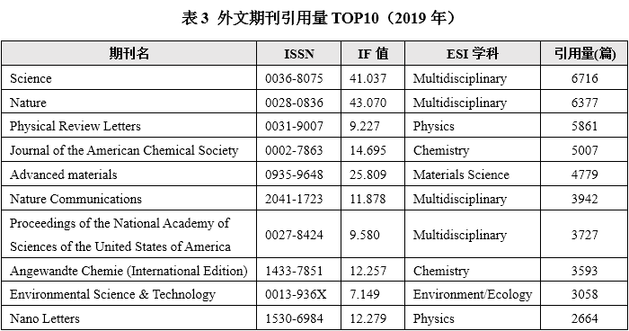 图表论文格式范文_论文图表_图表论文格式