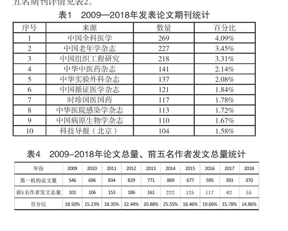 论文图表_图表论文格式_图表论文格式范文