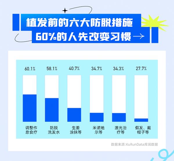 年轻女性脱发的原因_2013最新城市排名出炉_女性脱发偏方