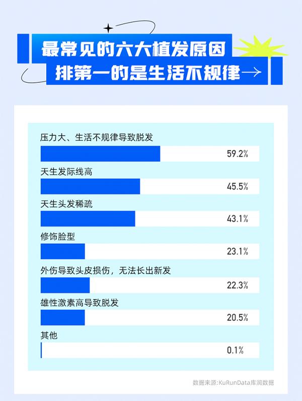 2013最新城市排名出炉_年轻女性脱发的原因_女性脱发偏方