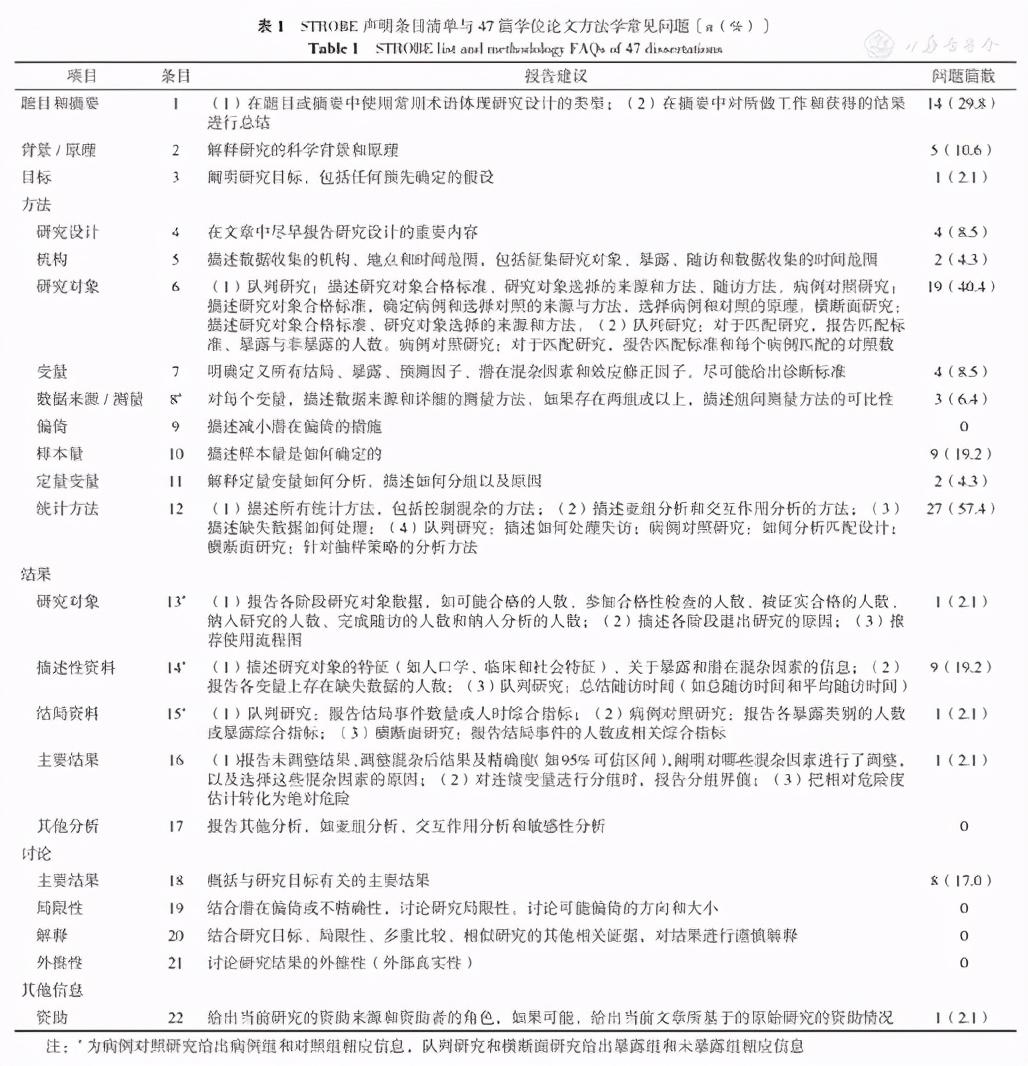 医学论文_医学论文期刊有哪些_医学论文网站