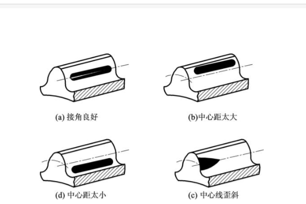 一副啮合齿轮的齿间间隙一般为多少