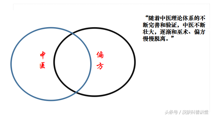 偏方是什么意思_鸡子拉白是偏方_半是蜜糖半是伤是什么意思