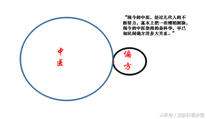 半是蜜糖半是伤是什么意思_鸡子拉白是偏方_偏方是什么意思