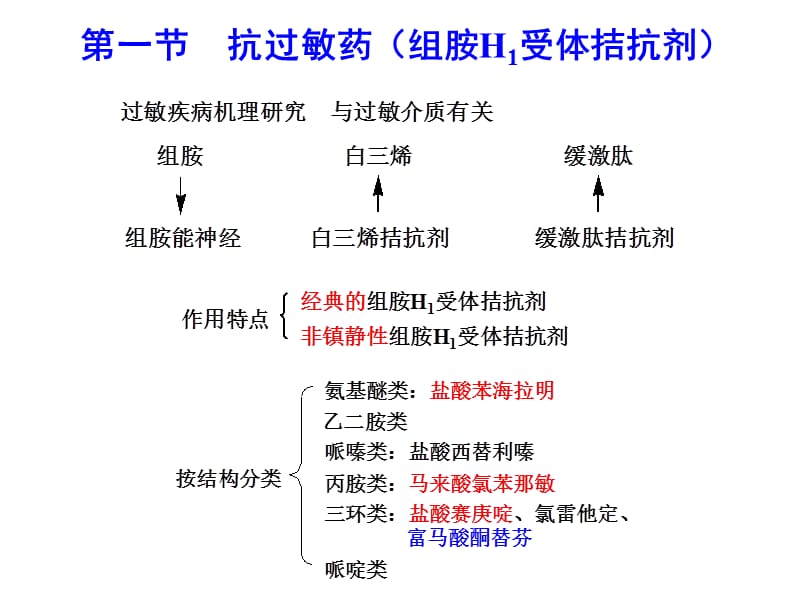 过敏_食物过敏是过敏体质_过敏体质过敏