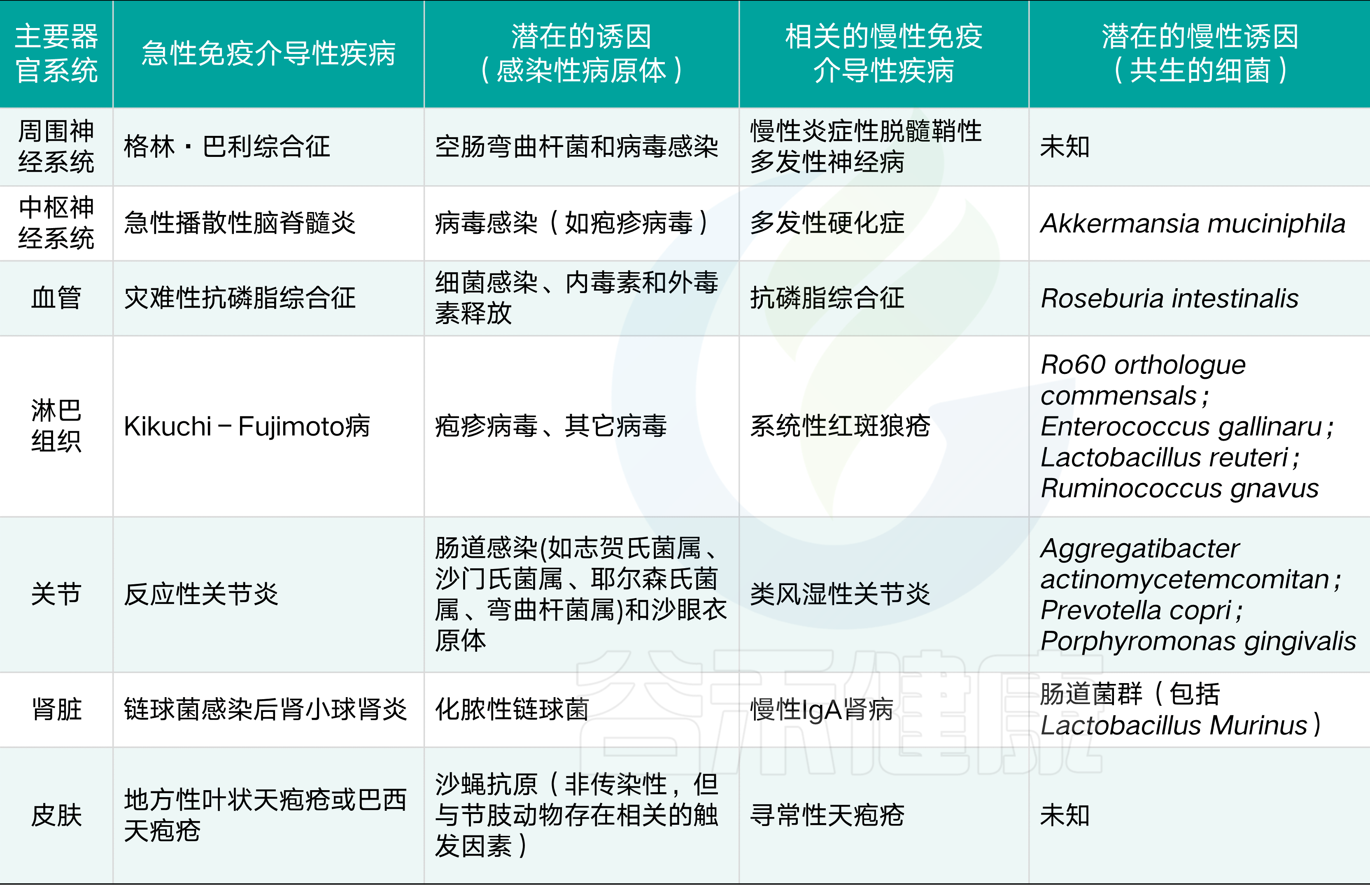 最简单的治疗斑秃偏方_斑秃治疗的偏方_鲜骨碎补治疗斑秃偏方