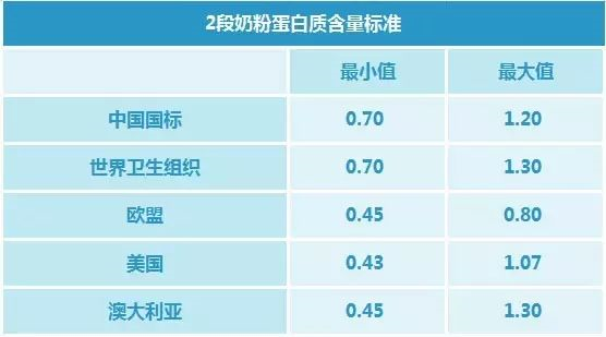 婴儿食品_较大婴儿配方食品_7个月婴儿补钙食品