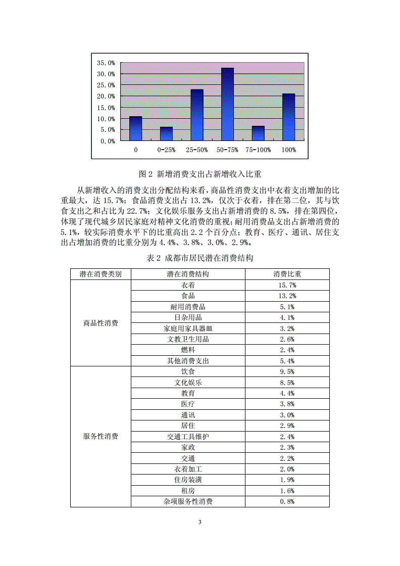 市场调查方案范文_市场调查方案范文_市场调查方案范文