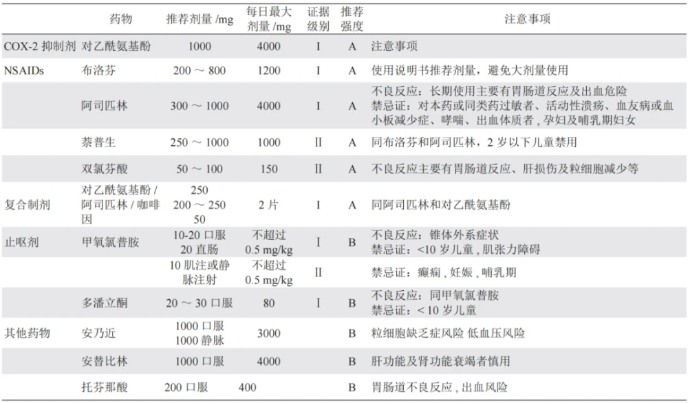 神经性头疼怎么治偏方_治癣偏方百治百灵_治偏头疼的偏方