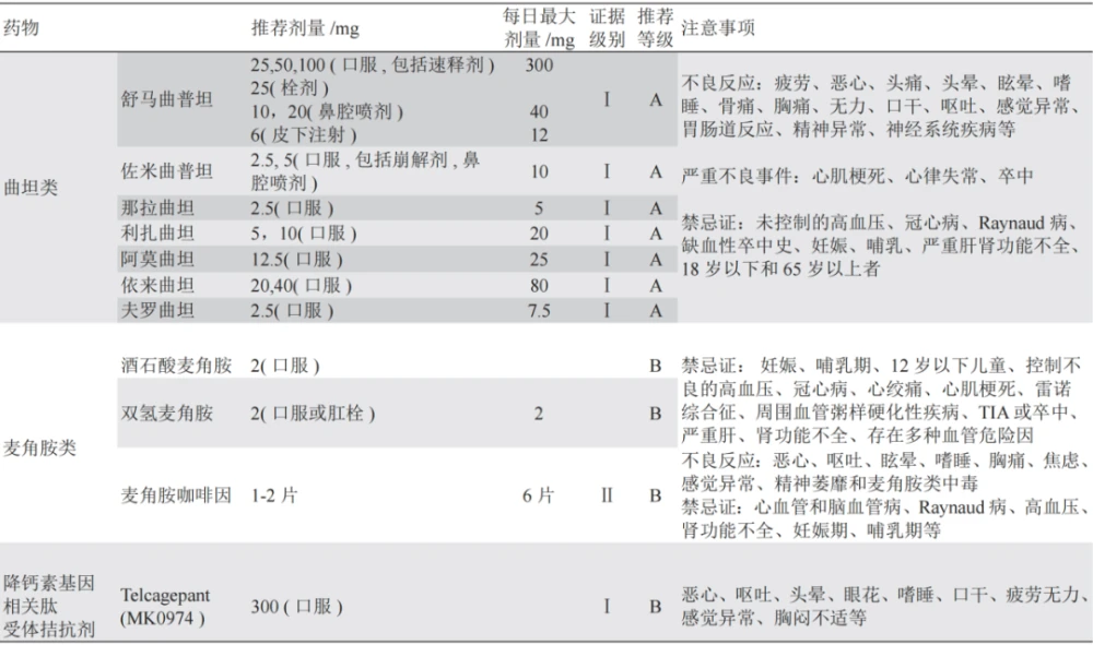 神经性头疼怎么治偏方_治癣偏方百治百灵_治偏头疼的偏方