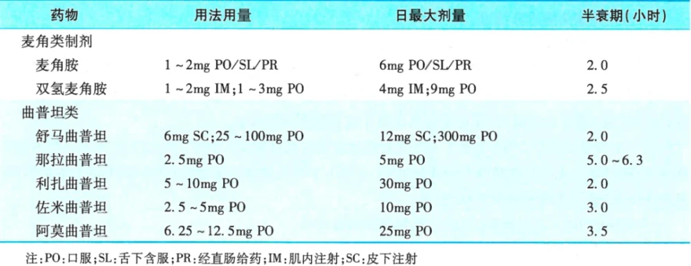 治偏头疼的偏方_神经性头疼怎么治偏方_治癣偏方百治百灵