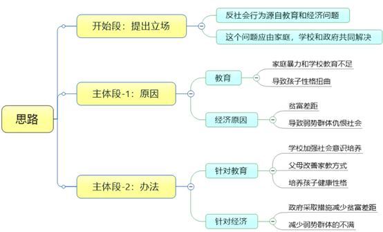 行为范文_行为范文_行为范文