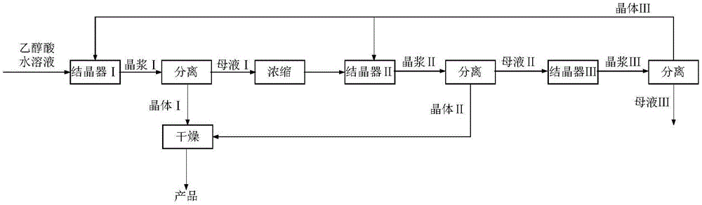 流液_液流储能电池_液流电池双极板