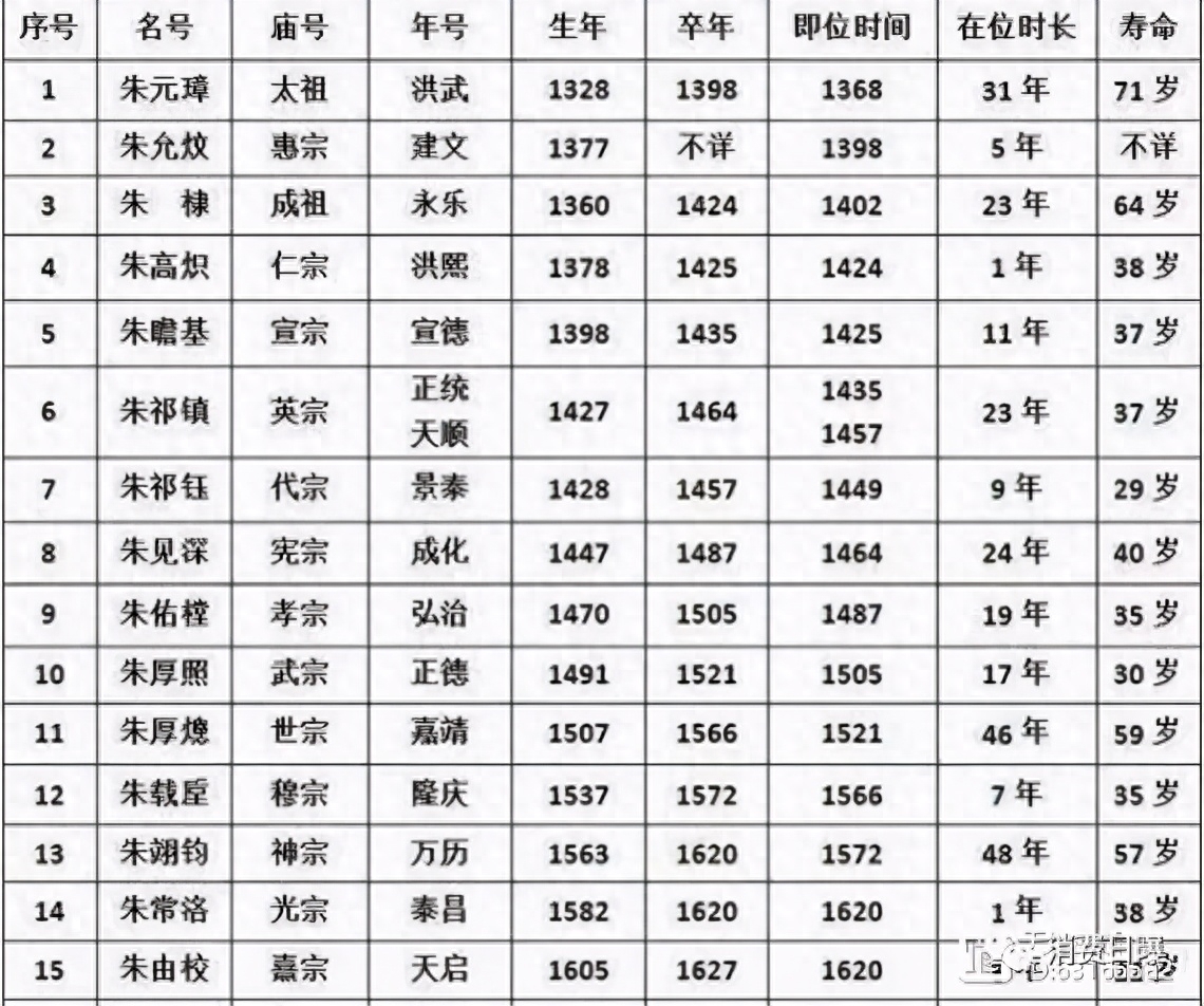 宫廷秘方方剂大全_宫廷秘方_宫廷秘方药